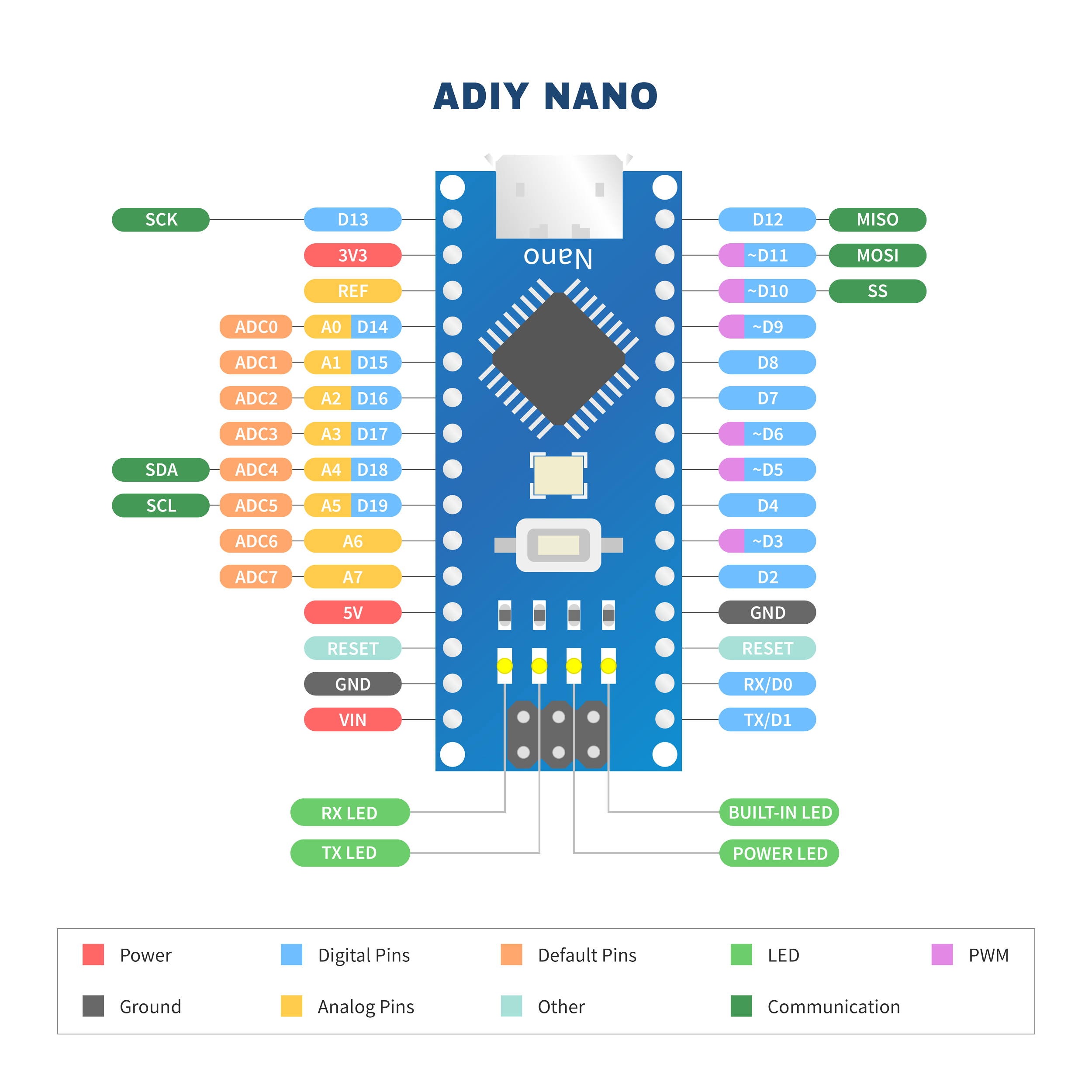 Arduino Nano V3 ATMEGA328 Compatible Board with Pre-Soldered Headers Arduino Nano V3 ATMEGA328 Compatible Board with Pre-Soldered Headers